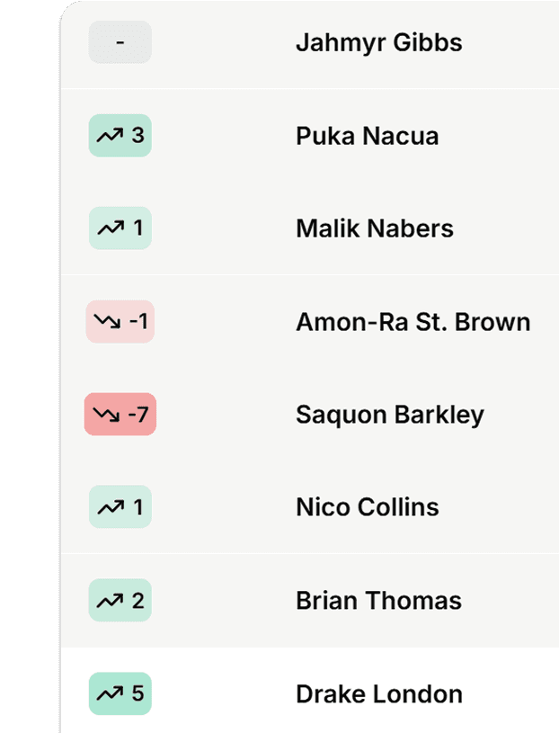 Feature preview