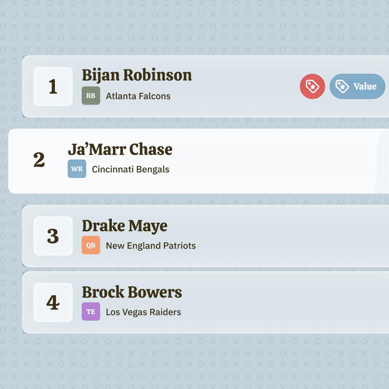 Rankings board with drag-and-drop tiers
