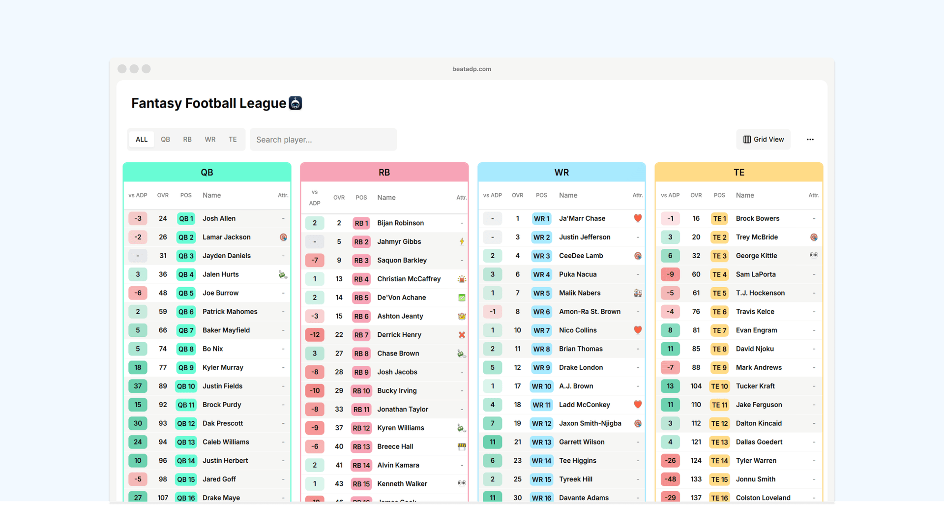 How to Create a Fantasy Football Cheat Sheet That Wins