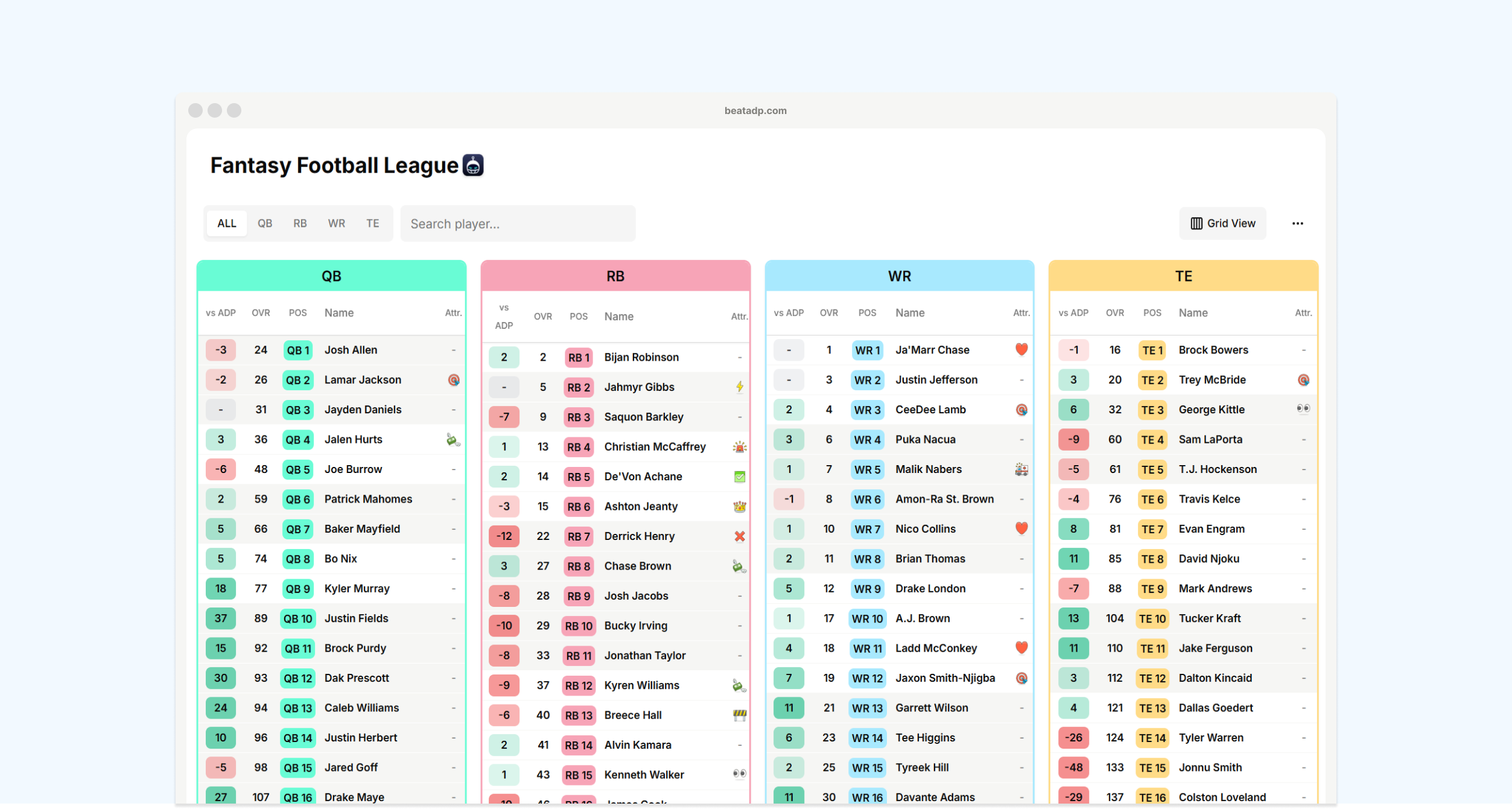 BeatADP Auction Rankings Screenshot